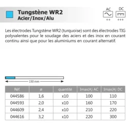 10 électrodes 150 mm, tungstène, Ø 2.4 mm - Turquoise - Binzel -