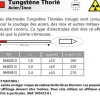 10 électrodes 150 mm, tungstène thorié, Ø 2,4 mm - Rouge