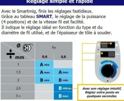 Poste de soudure MIG SMARTMIG 142 140A 230V - 2 EN1 - GYS