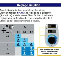 Poste de soudure MIG SMARTMIG 162 - 160A - 230V - 2 EN1 - GYS
