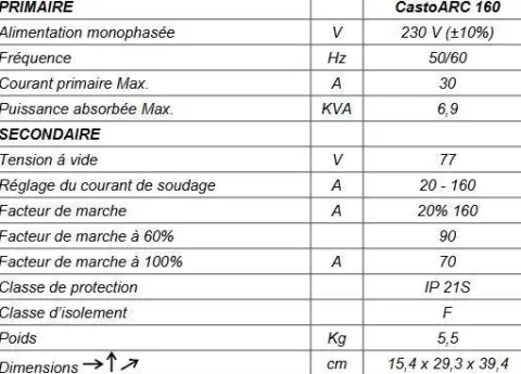 Poste à souder CASTOARC 160 - CASTOLIN - Livré en mallette